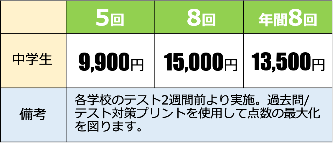 c4 テスト対策講座