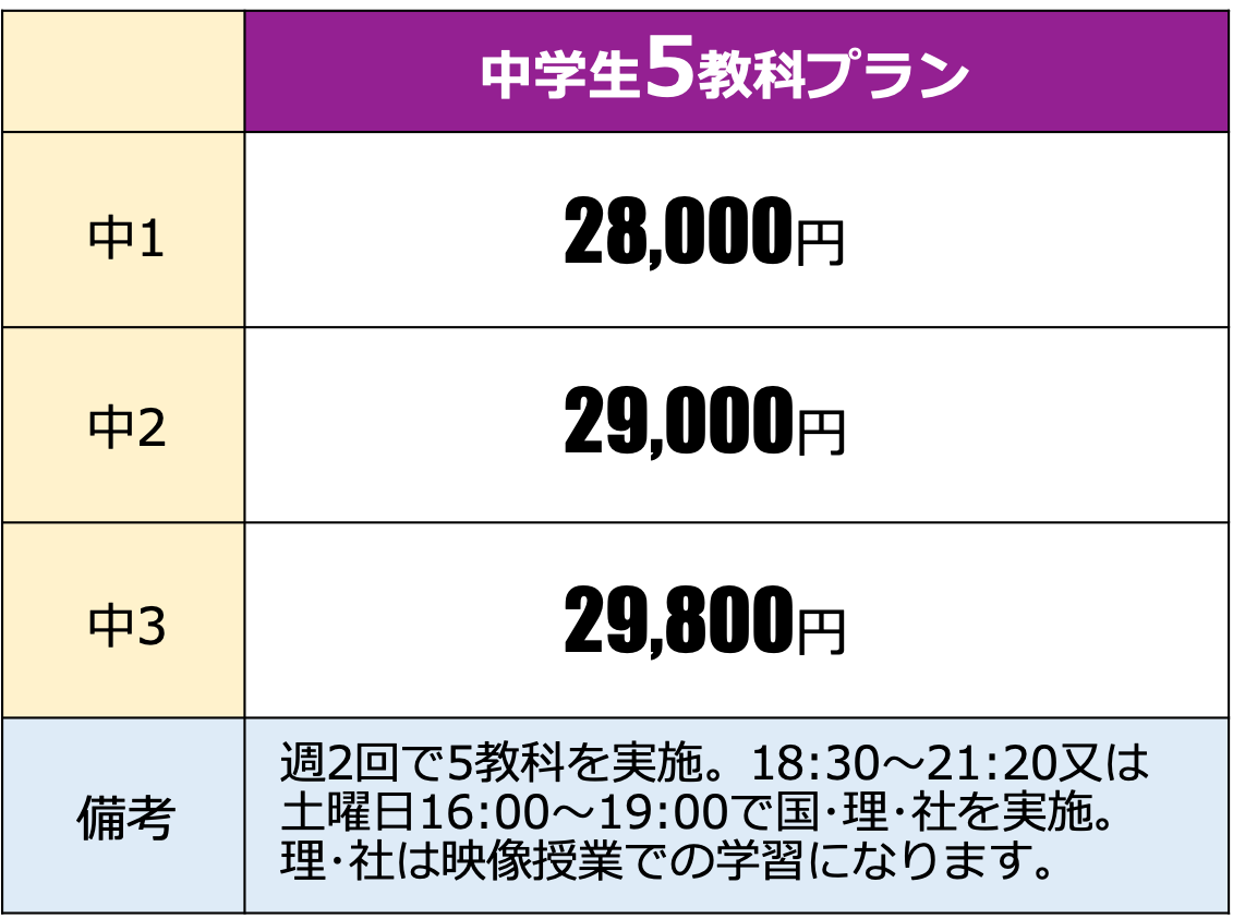 r5c2 中学生5教科料金表