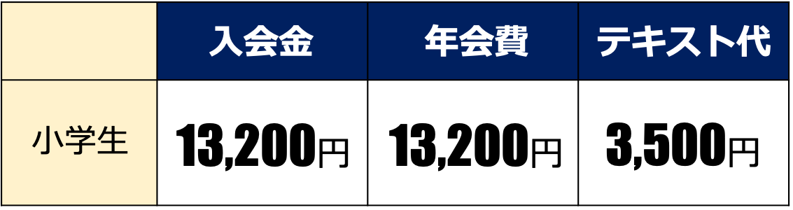 r5s3 小学生入会諸経費