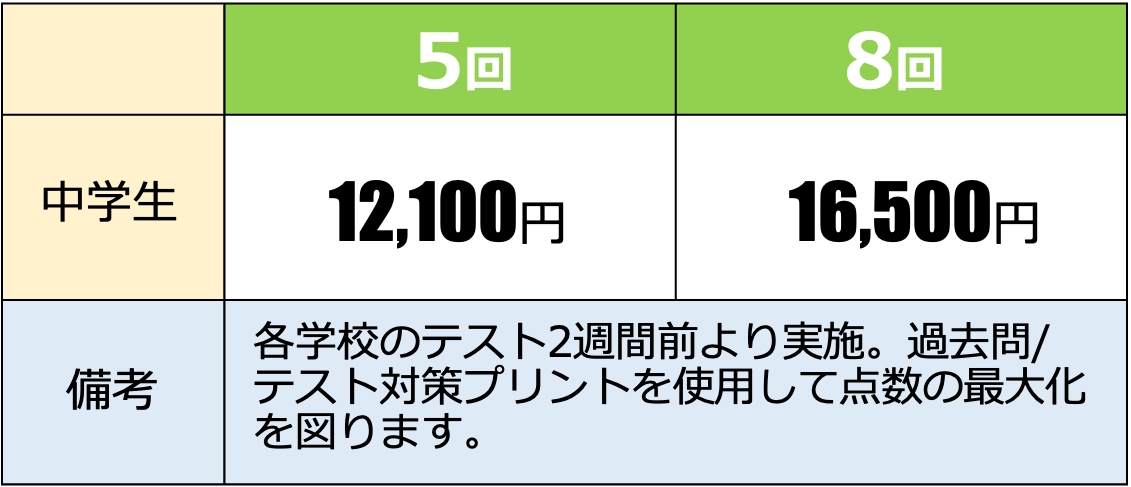 テスト対策講座