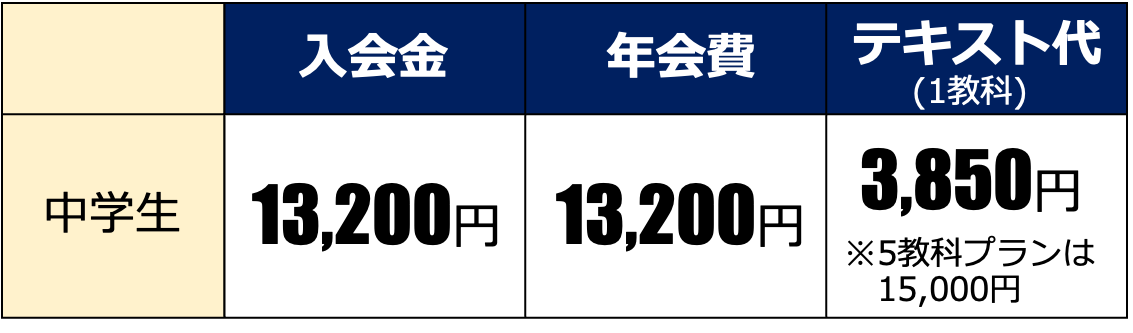 小学生入会諸経費