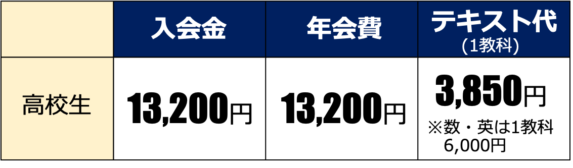 小学生入会諸経費